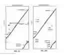 Fig. 19 - Logging while drilling (LWD) steering visualization tool methods and systems