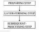 Fig. 01 - METHOD OF MANUFACTURING AN OPTICAL FILTERING ELEMENT