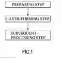Fig. 02 - METHOD OF MANUFACTURING AN OPTICAL FILTERING ELEMENT