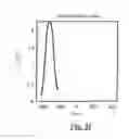 Fig. 07 - EUV exposure apparatus with reflective elements having reduced influence of temperature variation