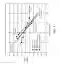 Fig. 02 - Carboxylic acid or acid salt functionalized polyester polymers