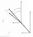Fig. 06 - Controlling a digging attachment along a path or trajectory