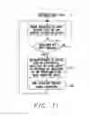 Fig. 15 - Circuits and method for controlling transient fault conditions in a low dropout voltage regulator
