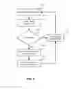 Fig. 05 - TOUCHSCREEN COMPUTING DEVICE AND METHOD
