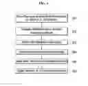 Fig. 07 - Touch panel including touch sensor and driving method thereof