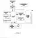 Fig. 03 - Method and apparatus for recognizing grip state in electronic device