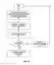 Fig. 18 - Method and system of providing a picture password for relatively smaller displays