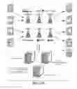 Fig. 92 - Personal Wireless Navigation System
