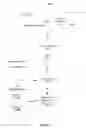 Fig. 13 - Simplified calendar event creation