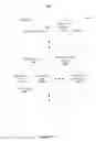 Fig. 14 - Simplified calendar event creation
