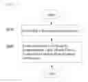 Fig. 04 - APPARATUS  AND METHOD FOR PROVIDING INFORMATION BASED ON PRESENCE OR ABSENCE OF USER INPUT