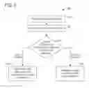 Fig. 06 - Mechanism to reduce accidental clicks on online content