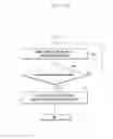 Fig. 16 - METHOD AND ELECTRONIC DEVICE FOR DISPLAYING ELECTRONIC DOCUMENT