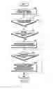 Fig. 10 - METHOD FOR SELECTING CONTENT AND ELECTRONIC DEVICE THEREOF