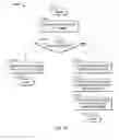 Fig. 09 - User configurable quick groups
