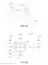 Fig. 05 - Application switching on mobile devices