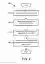 Fig. 06 - Application switching on mobile devices