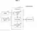 Fig. 03 - Display control apparatus and method for estimating attribute of a user based on the speed of an input gesture