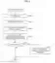 Fig. 10 - Display control apparatus and method for estimating attribute of a user based on the speed of an input gesture