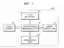 Fig. 02 - Apparatus and method for managing buffer having three states on the basis of flash memory