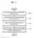 Fig. 03 - Apparatus and method for managing buffer having three states on the basis of flash memory
