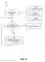 Fig. 05 - Management of extent migration on tiered storage