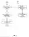 Fig. 07 - Management of extent migration on tiered storage
