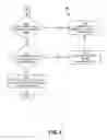 Fig. 07 - Management of extent migration on tiered storage