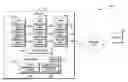 Fig. 01 - Management of memory pages