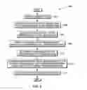 Fig. 03 - Management of memory pages