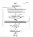 Fig. 04 - Management of memory pages