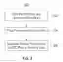 Fig. 03 - Random read performance of optical media library