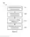 Fig. 04 - Recognizing hard disk movement