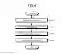 Fig. 04 - Programming device