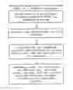 Fig. 01 - Dynamic Java bean for visualage for Java