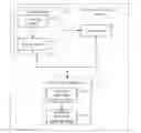 Fig. 01 - Method and apparatus for detecting code change
