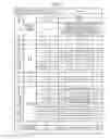 Fig. 07 - Program for program editing