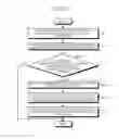 Fig. 43 - Program for program editing