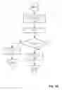 Fig. 17 - Approximate Functional Matching in Electronic Systems