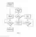 Fig. 11 - Time monitoring in a processing element and use