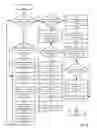 Fig. 09 - Adaptive data analytics service