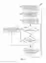Fig. 10 - Devices and methods implementing operations for selective enforcement of task dependencies