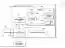 Fig. 01 - Automated exploitation of virtual machine resource modifications