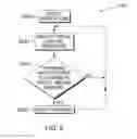 Fig. 06 - Automated exploitation of virtual machine resource modifications