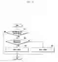 Fig. 07 - PROCESSOR AND MEMORY CONTROL METHOD
