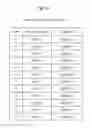 Fig. 07 - Cache device, cache system, and cache method