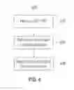 Fig. 05 - Updatable address lookup application program interface
