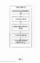 Fig. 06 - Secure distributed backup for personal device and cloud data
