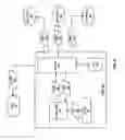 Fig. 07 - Secure distributed backup for personal device and cloud data