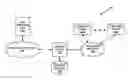 Fig. 01 - Systems and methods for network I/O based interrupt steering